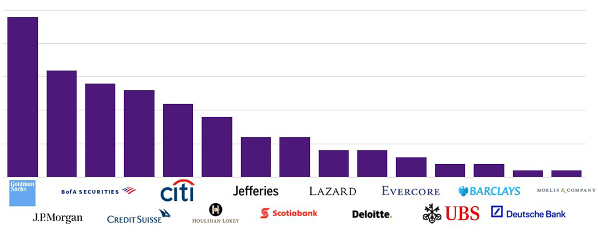 Board Companies bar chart